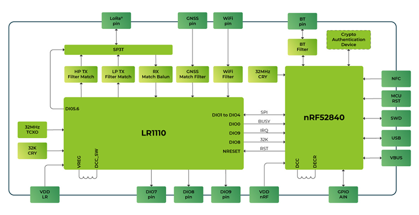 Schéma - Seeed Studio Module de positionnement sans fil Wio-WM1110